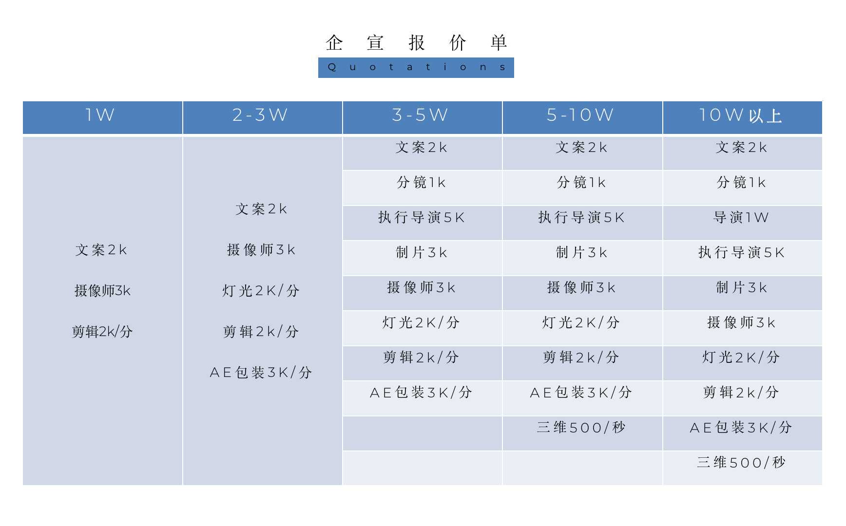 企业宣传片拍摄多少钱