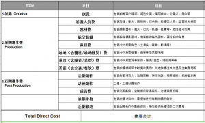 必看的宣传片制作报价与流程